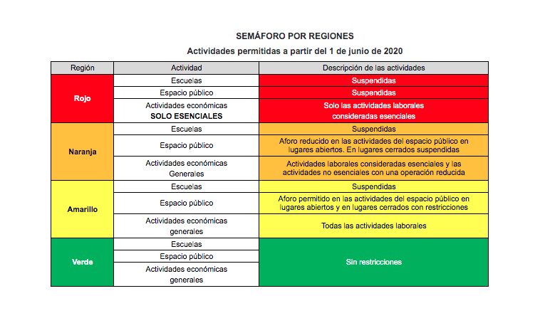 Confirma gobernador de EdoMéx, reinicio de clases presenciales hasta "semáforo verde"