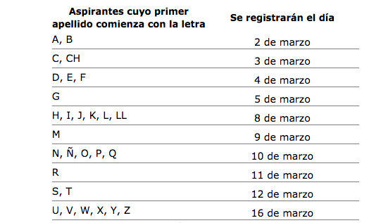 Inicia preregistro para Concurso de asignación de educación media superior